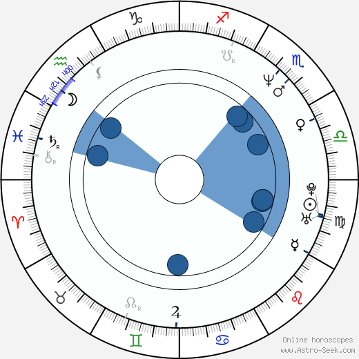 Michelle Johnson wikipedia, biography, birth chart, instagram Michelle Johnson wikipedia, horoscope, astrology, instagram