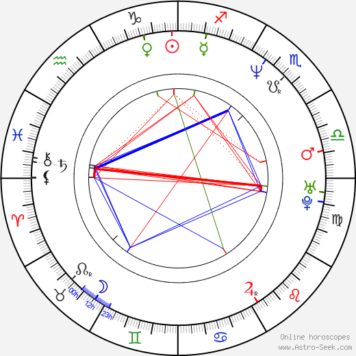 Diedrich Bader birth chart, Diedrich Bader astro natal horoscope, astrology