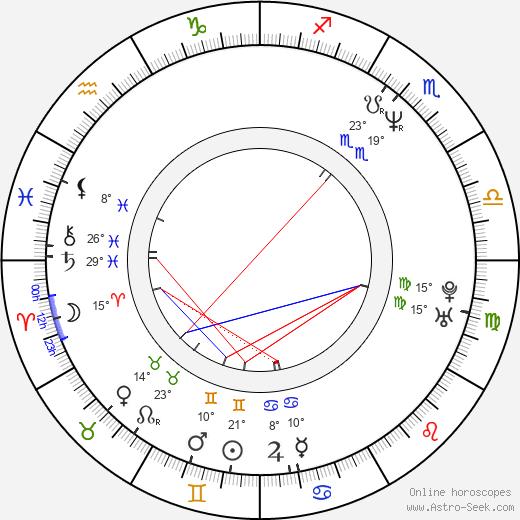 Grigori Perelman birth chart, biography, wikipedia 2024, 2025