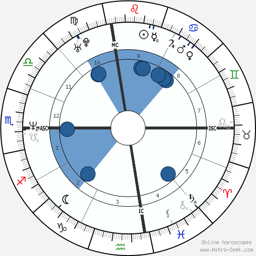 Martina Mcbride wikipedia, biography, birth chart, instagram Martina Mcbride wikipedia, horoscope, astrology, instagram