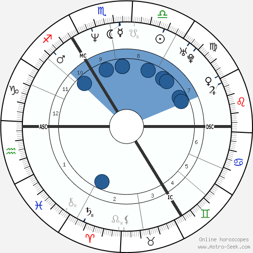 Guy Pearce wikipedia, biography, birth chart, instagram Guy Pearce wikipedia, horoscope, astrology, instagram