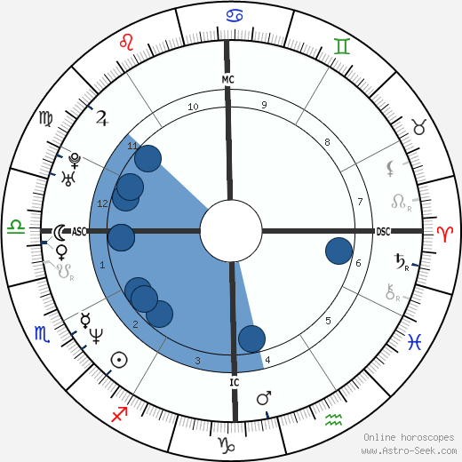 Anna Nicole Smith wikipedia, biography, birth chart, instagram Anna Nicole Smith wikipedia, horoscope, astrology, instagram