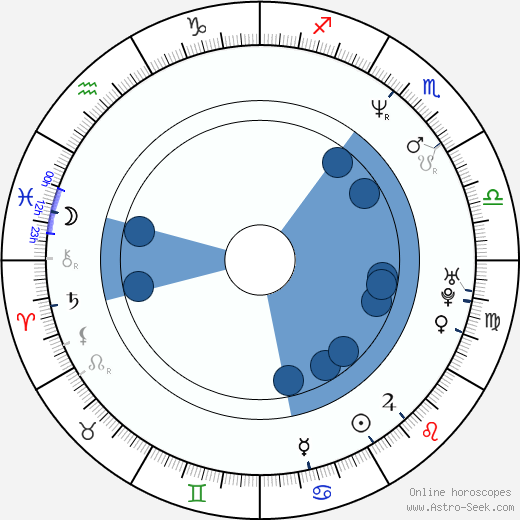 Jaakko Saariluoma wikipedia, biography, birth chart, instagram Jaakko Saariluoma wikipedia, horoscope, astrology, instagram