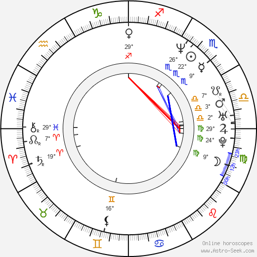 Brian Yale birth chart, biography, wikipedia 2024, 2025