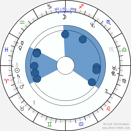 Greg Ellis wikipedia, biography, birth chart, instagram Greg Ellis wikipedia, horoscope, astrology, instagram