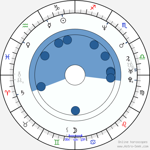 Patrick Huard wikipedia, biography, birth chart, instagram Patrick Huard wikipedia, horoscope, astrology, instagram