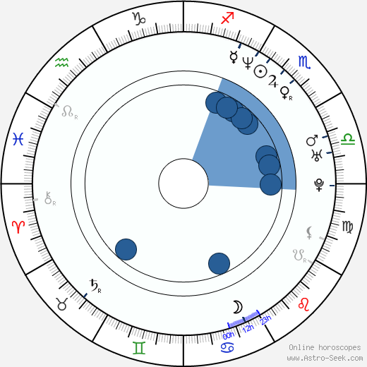 Chinami Nishimura wikipedia, biography, birth chart, instagram Chinami Nishimura wikipedia, horoscope, astrology, instagram