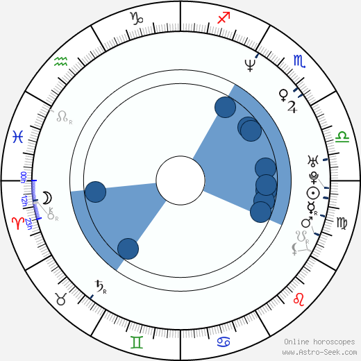 Shinsuke Sato wikipedia, biography, birth chart, instagram Shinsuke Sato wikipedia, horoscope, astrology, instagram