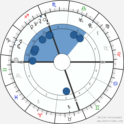 China Kantner wikipedia, biography, birth chart, instagram China Kantner wikipedia, horoscope, astrology, instagram