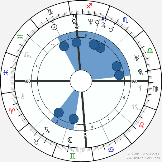 Géraldine Pailhas wikipedia, biography, birth chart, instagram Géraldine Pailhas wikipedia, horoscope, astrology, instagram