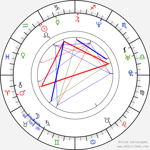 Muriel Baumeister birth chart, Muriel Baumeister astro natal horoscope, astrology