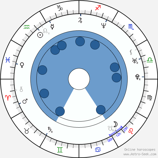Sô Yamanaka wikipedia, biography, birth chart, instagram Sô Yamanaka wikipedia, horoscope, astrology, instagram