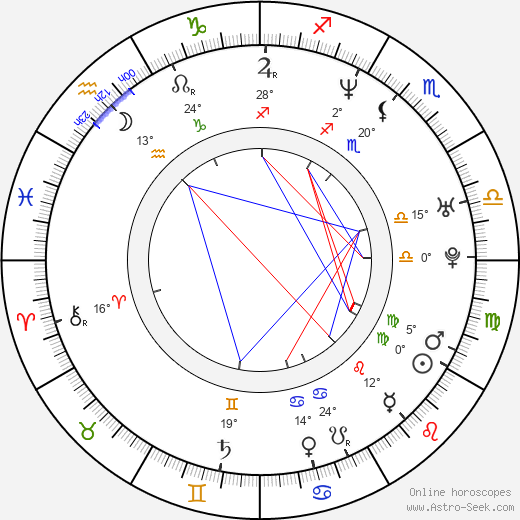 Marek Majeský birth chart, biography, wikipedia 2024, 2025
