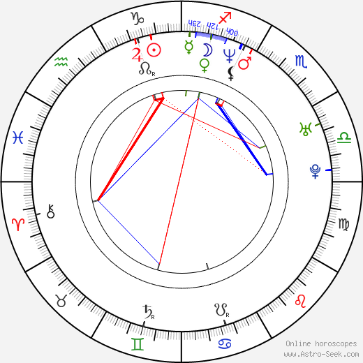 Lucy Davis, Lucy Davis 출생 차트