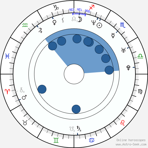 Peter Facinelli wikipedia, biography, birth chart, instagram Peter Facinelli wikipedia, horoscope, astrology, instagram
