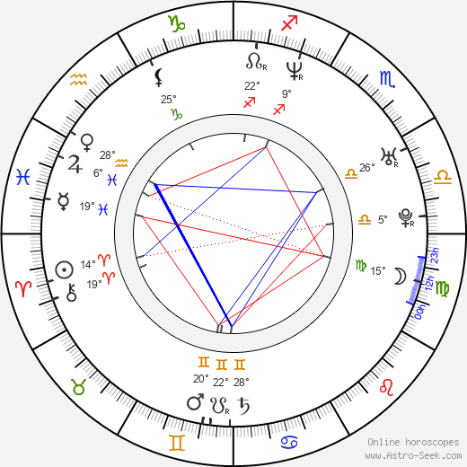 Dave Mirra birth chart, biography, wikipedia 2024, 2025