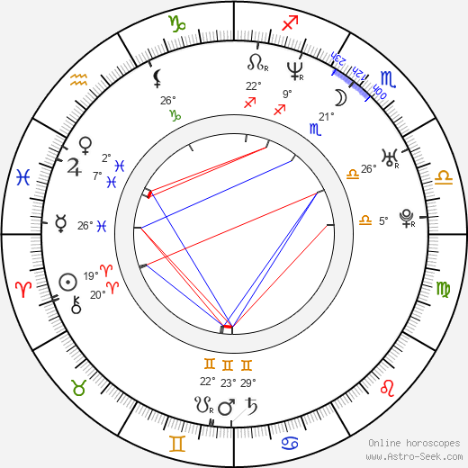 Johan Glans birth chart, biography, wikipedia 2024, 2025