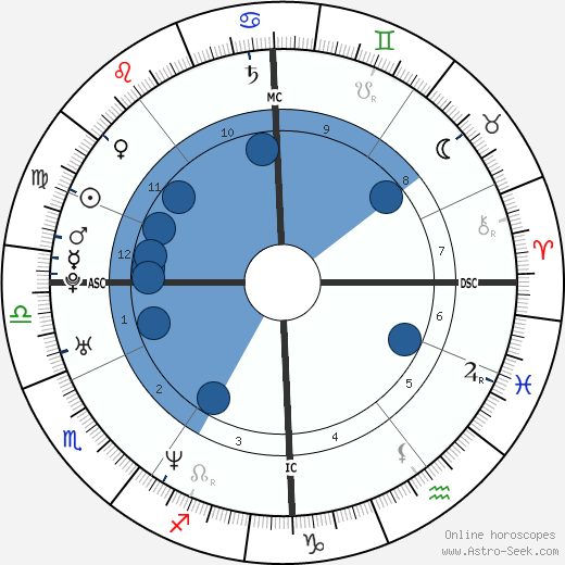 Noah Huntley wikipedia, biography, birth chart, instagram Noah Huntley wikipedia, horoscope, astrology, instagram