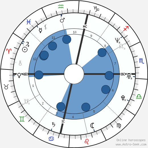 Kenneth Kimes Jr. wikipedia, biography, birth chart, instagram Kenneth Kimes Jr. wikipedia, horoscope, astrology, instagram