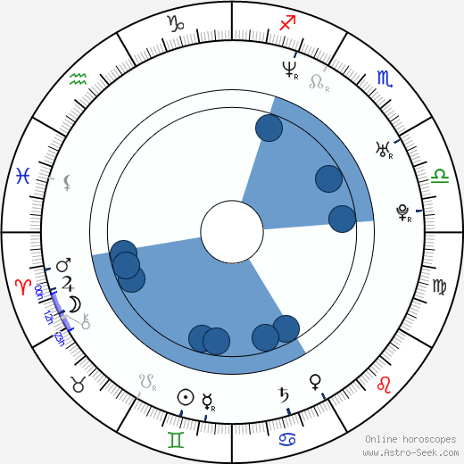 Scott Holroyd wikipedia, biography, birth chart, instagram Scott Holroyd wikipedia, horoscope, astrology, instagram