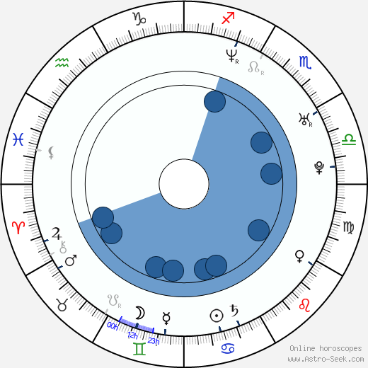 50 Cent wikipedia, biography, birth chart, instagram 50 Cent wikipedia, horoscope, astrology, instagram