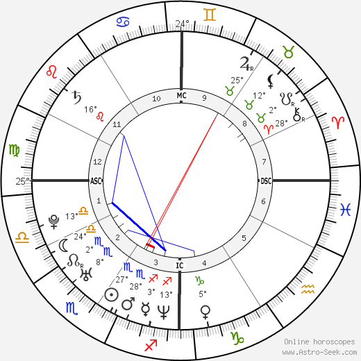 Jack Dorsey birth chart, biography, wikipedia 2024, 2025