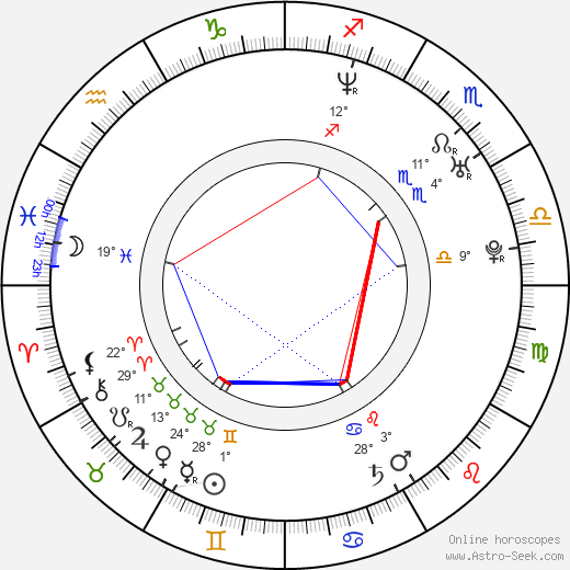 Cheyenne Carron birth chart, biography, wikipedia 2024, 2025