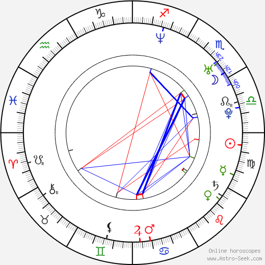Roman Timko birth chart, Roman Timko astro natal horoscope, astrology