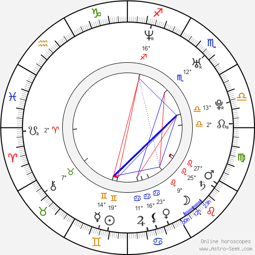 Celil Nalcakan birth chart, biography, wikipedia 2024, 2025