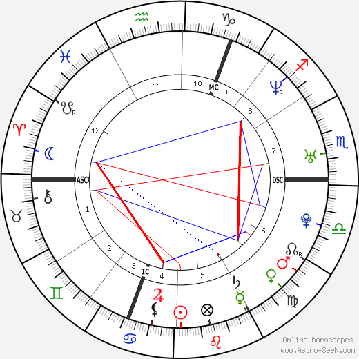 Louise Brown birth chart, Louise Brown astro natal horoscope, astrology