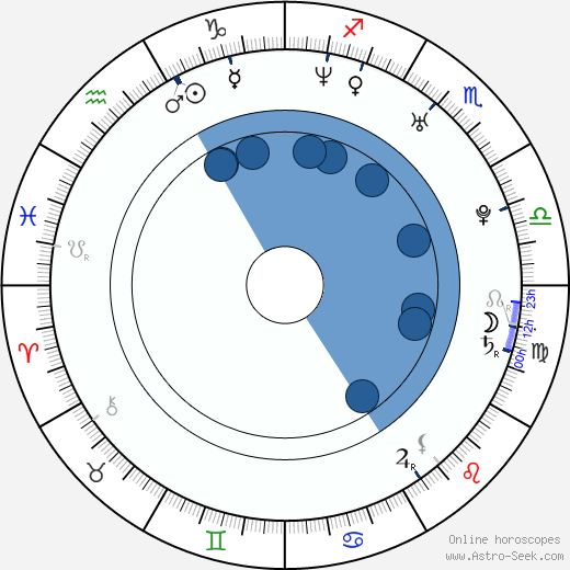 Hirofumi Arai wikipedia, biography, birth chart, instagram Hirofumi Arai wikipedia, horoscope, astrology, instagram
