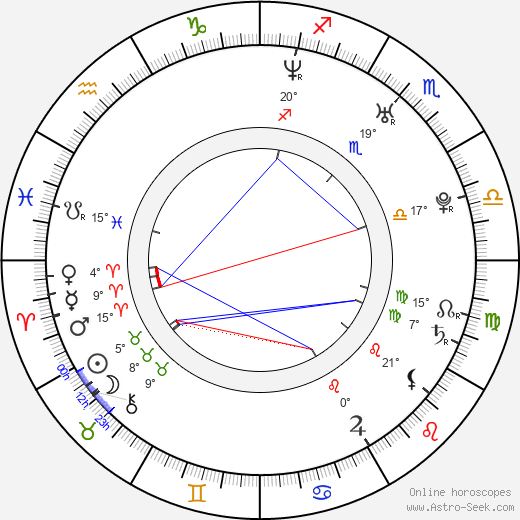 Melissa Ferlaak birth chart, biography, wikipedia 2024, 2025