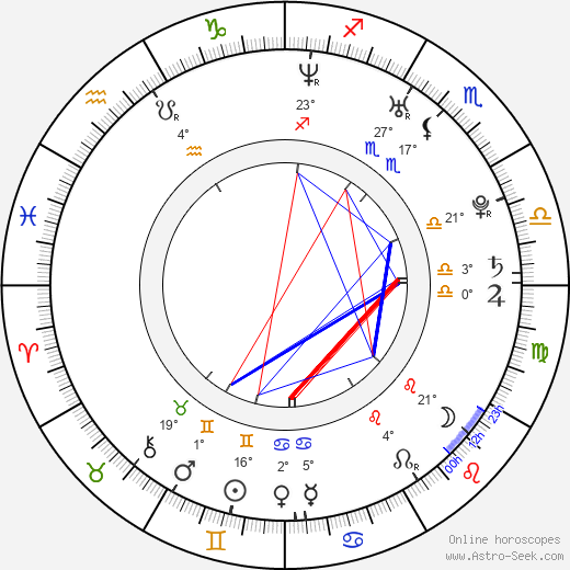 Anna Kournikova birth chart, biography, wikipedia 2024, 2025