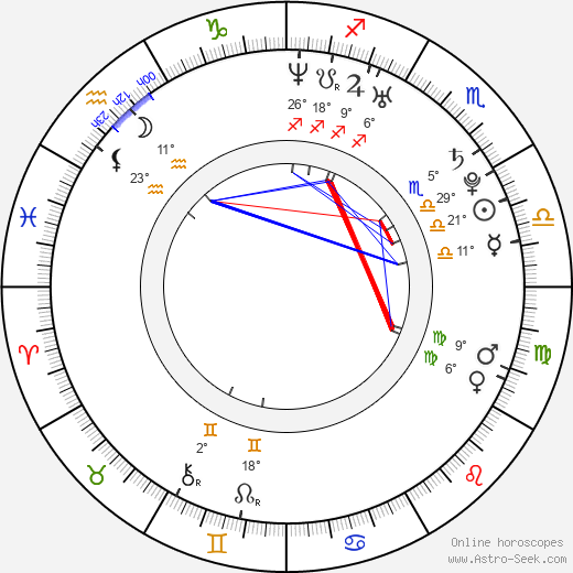 Bruno Senna birth chart, biography, wikipedia 2024, 2025