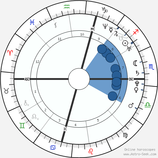 Aaron Rodgers wikipedia, biography, birth chart, instagram Aaron Rodgers wikipedia, horoscope, astrology, instagram