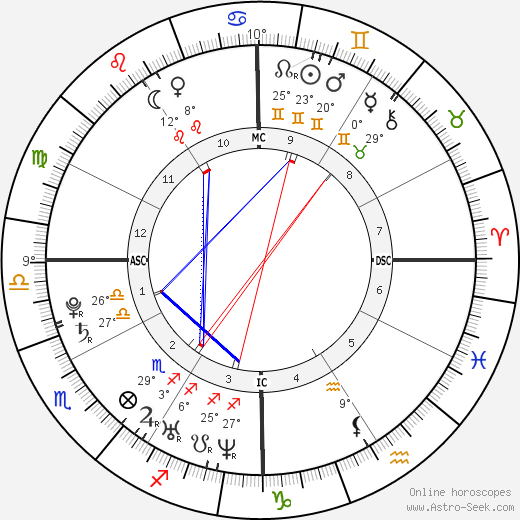J. R. Martinez birth chart, biography, wikipedia 2024, 2025