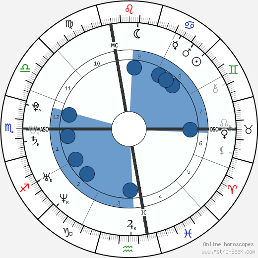 Lana Del Rey wikipedia, biography, birth chart, instagram Lana Del Rey wikipedia, horoscope, astrology, instagram
