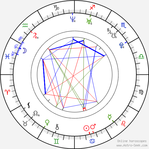 Ranveer Singh birth chart, Ranveer Singh astro natal horoscope, astrology