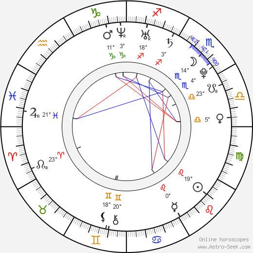 Electra Avellán 2024, 2025