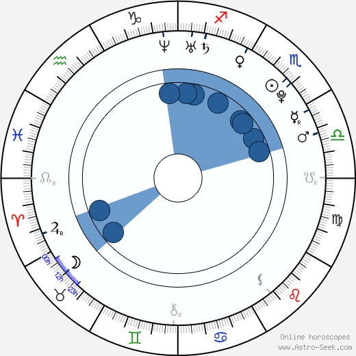 Pavel Priluchnyy wikipedia, biography, birth chart, instagram Pavel Priluchnyy wikipedia, horoscope, astrology, instagram