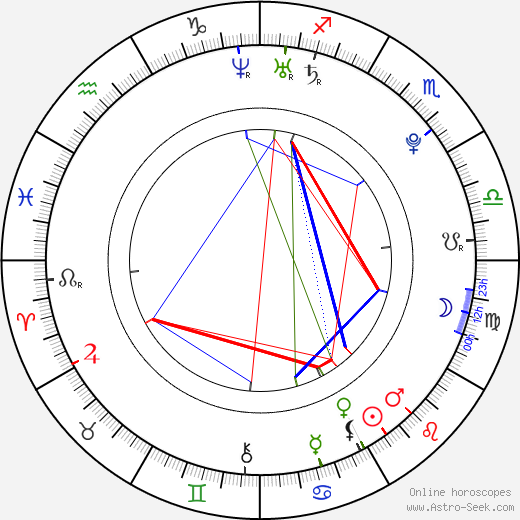 Ryan Winkler birth chart, Ryan Winkler astro natal horoscope, astrology