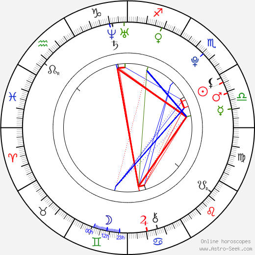 Joy Lauren birth chart, Joy Lauren astro natal horoscope, astrology