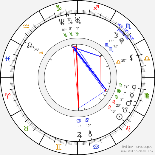 Jan Kopečný birth chart, biography, wikipedia 2024, 2025