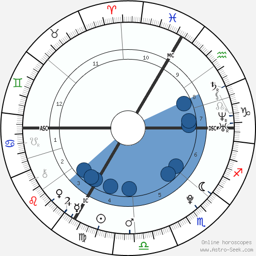 Louis de Gouyon Matignon wikipedia, biography, birth chart, instagram Louis de Gouyon Matignon wikipedia, horoscope, astrology, instagram