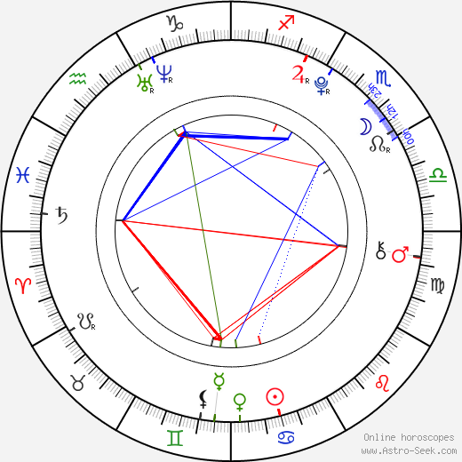 Miloš Novotný birth chart, Miloš Novotný astro natal horoscope, astrology
