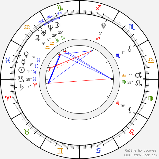 Lily Goff birth chart, biography, wikipedia 2024, 2025