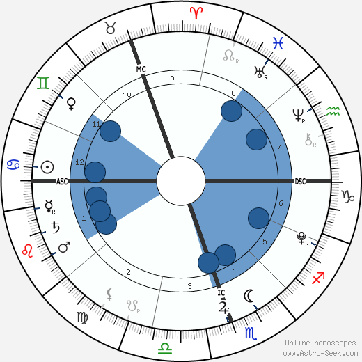 Tennyson Crowe wikipedia, biography, birth chart, instagram Tennyson Crowe wikipedia, horoscope, astrology, instagram